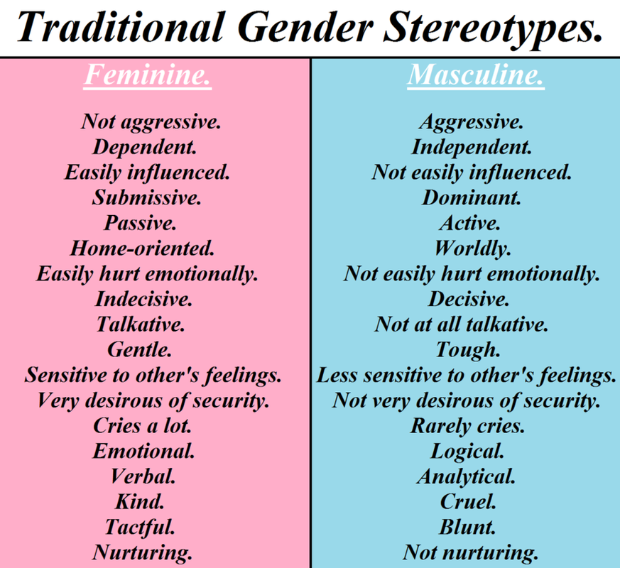 Cause Of Gender Inequality﻿ Stereotypes All Genders Equal